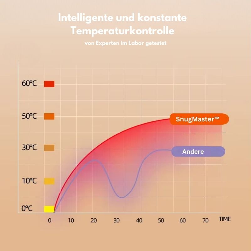 SnugMaster™ - flexible Wohlfühlwärme
