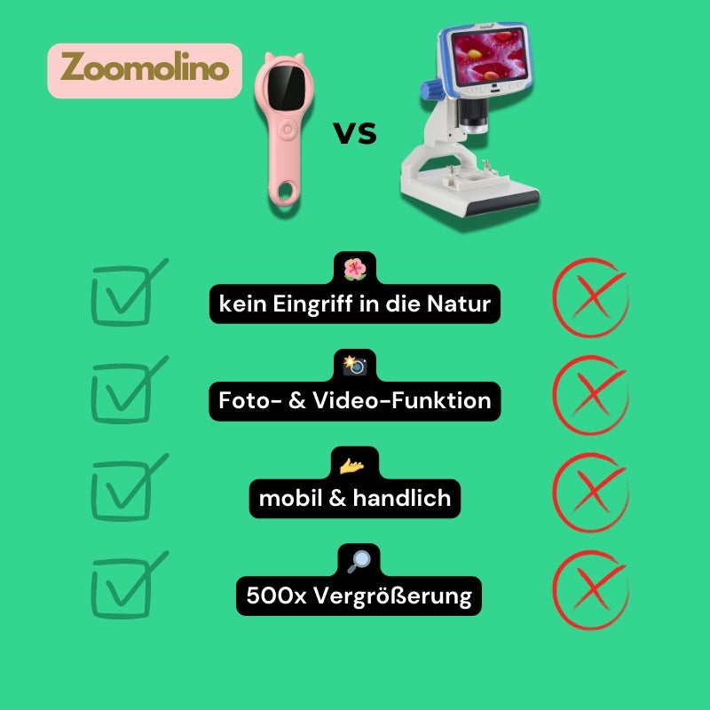 Zoomolino - kinderleicht forschen